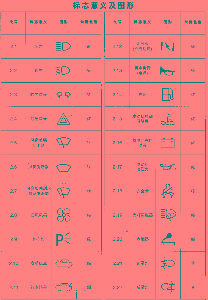 標(biāo)志意義及圖形一
