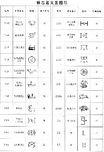 標(biāo)志意義及圖形三