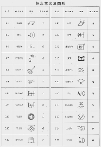 標(biāo)志意義及圖形四