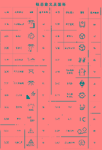 標(biāo)志意義及圖形五